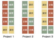 Seating arrangements at Aiming